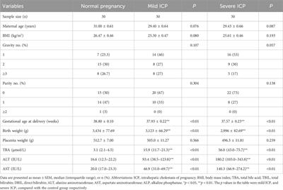 LC-MS/MS untargeted lipidomics uncovers placenta lipid signatures from intrahepatic cholestasis of pregnancy